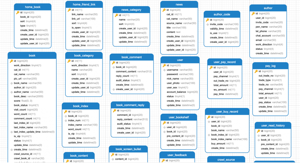 Novel-Cloud 1.2.0 发布，微服务技术栈学习型项目