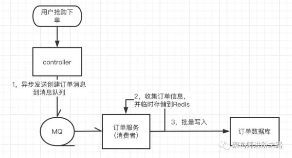 老板要搞微服务，只能硬着头皮上了...