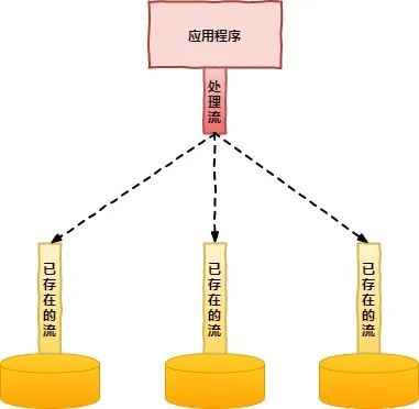 面试被虐，临走时面试官甩给我这篇介绍IO的文章