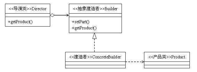 实例讲解JAVA 模板方法模式