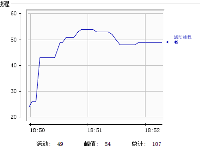 Java中关于CompletableFuture类的思考