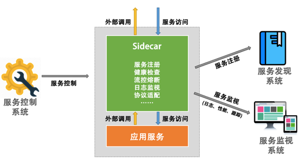 盲目追微服务，迟早药丸