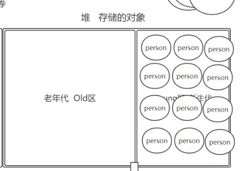 [JVM系列]二、一文彻底搞懂 JVM运行时数据区 和 JVM内存结构