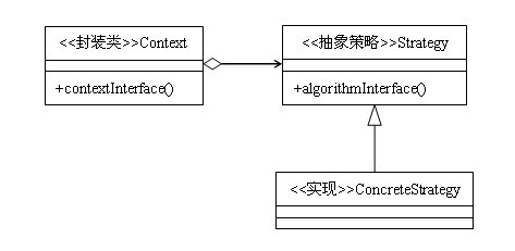 实例讲解JAVA 模板方法模式