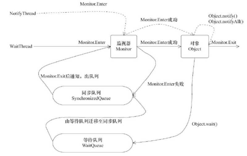 【gupao - 并发编程第二节】多线程的原理及挑战