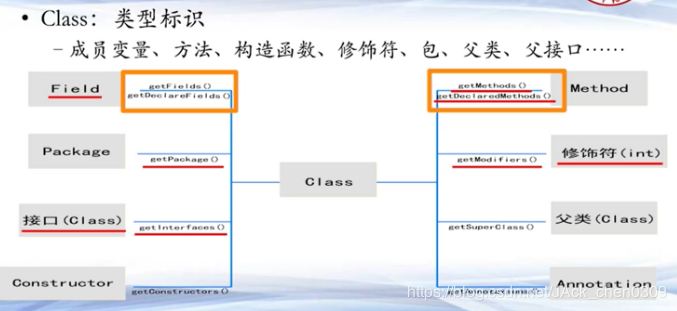 面试官这样问我Java反射原理，我刚好都会