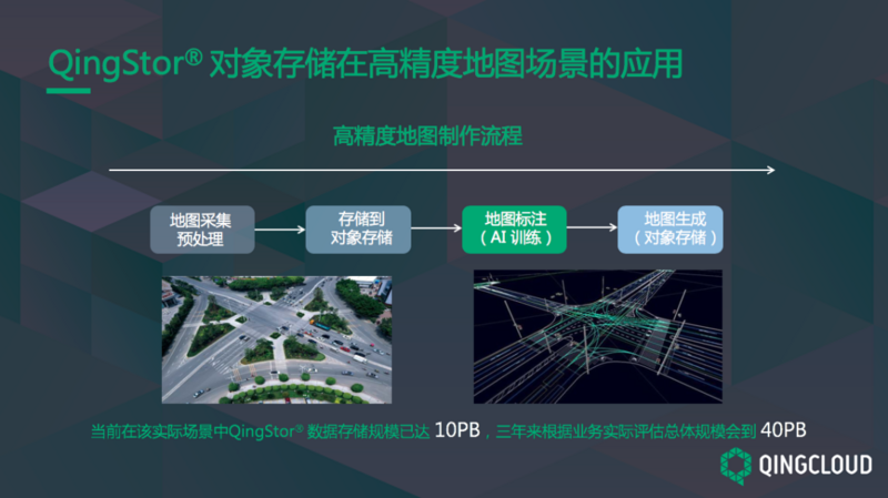 对象存储在无人驾驶高精度地图的场景实践