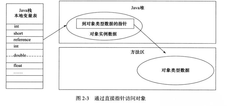 读书笔记——Java虚拟机自动内存管理机制