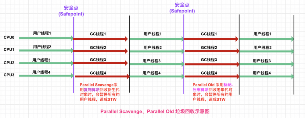 JVM系列之经典垃圾回收器（上篇）