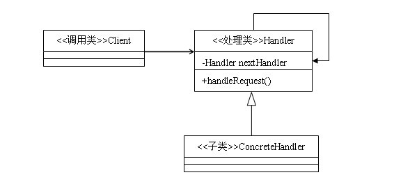 实例讲解JAVA 模板方法模式