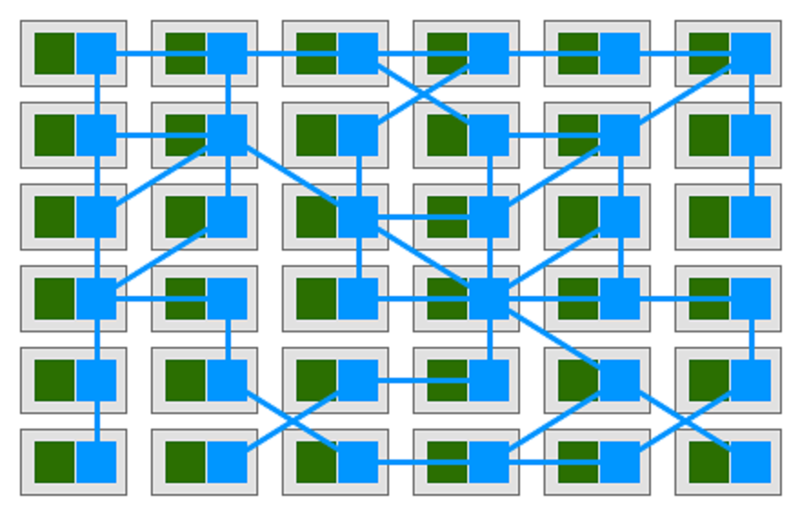 Istio 从懵圈到熟练：什么是1/2活的微服务