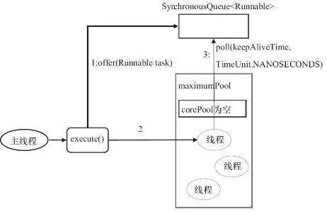 【Java 并发编程】Java 创建线程池的正确姿势： Executors 和 ThreadPoolExecutor 详解