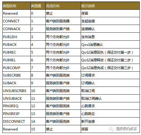 我也没想到 springboot + rabbitmq 做智能家居，会这么简单