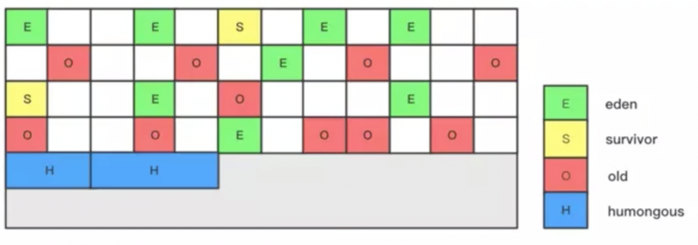 JVM_12 垃圾回收3-垃圾回收器