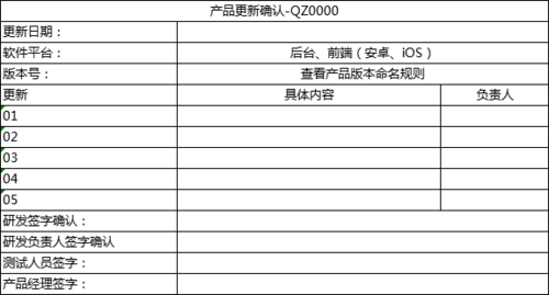 产品管理流程及规范5——版本命名、验收规范、发版管理