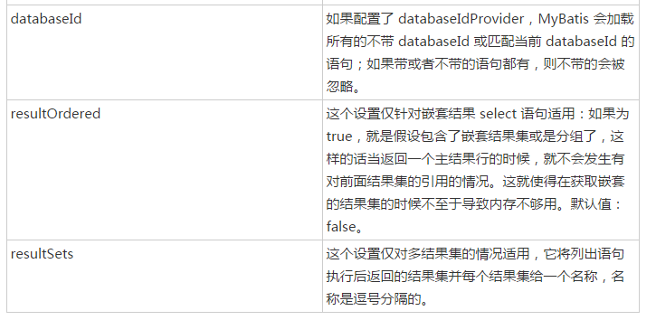 mybatis源码配置文件解析之五：解析mappers标签（解析XML映射文件）