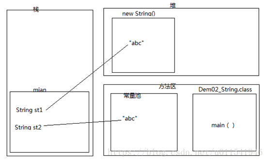 面试： String 五连杀 ！你还满血吗 ？