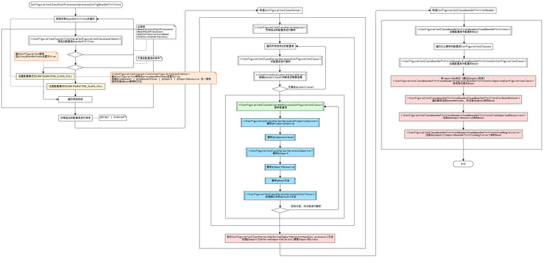 【修炼内功】[spring-framework] [7] Spring Framework中的注解是如何运作的