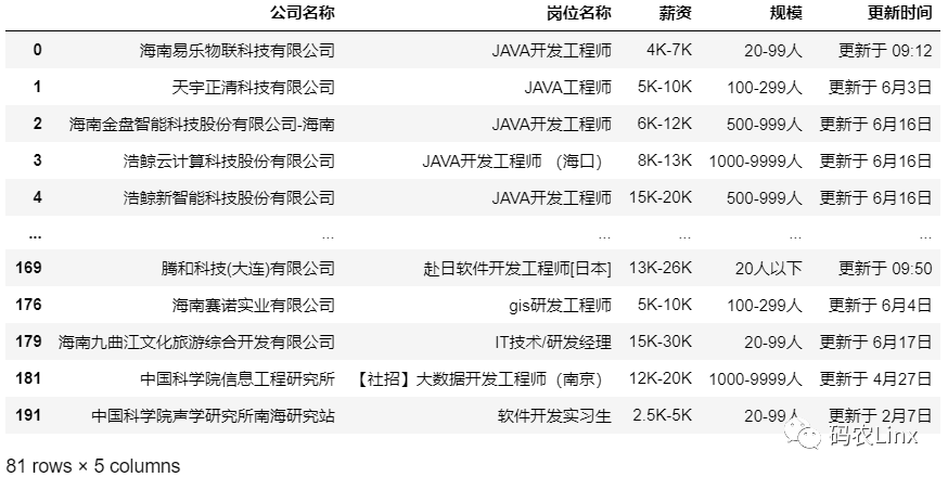 海南IT互联网招聘数据简单分析