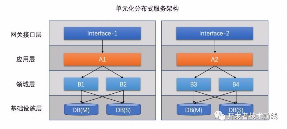 ​支付宝的架构到底有多牛?