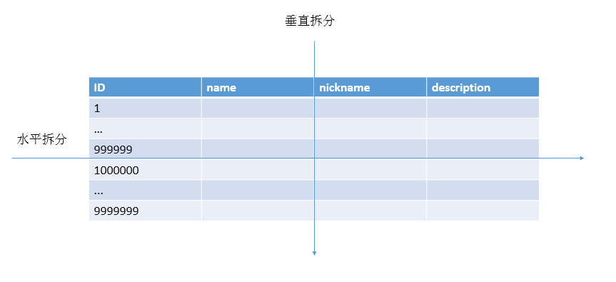 图解分布式系统架构演进之路