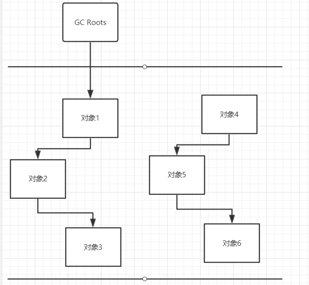 最近面试了一个连引用都不懂的Java程序员