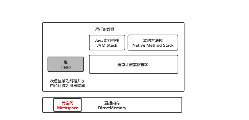 三、Android内存优化