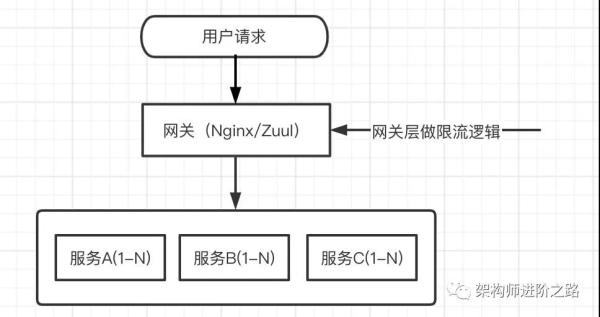 老板要搞微服务，只能硬着头皮上了...