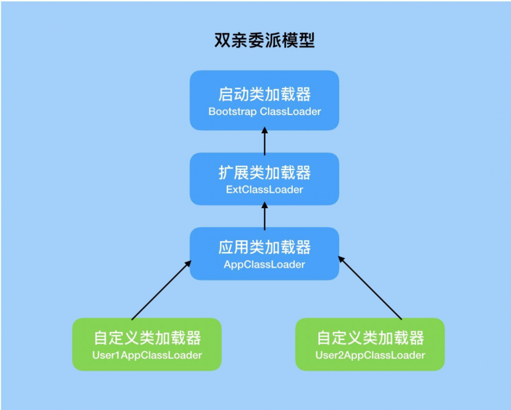 在 Java 虚拟机上班是一种怎样的体验？