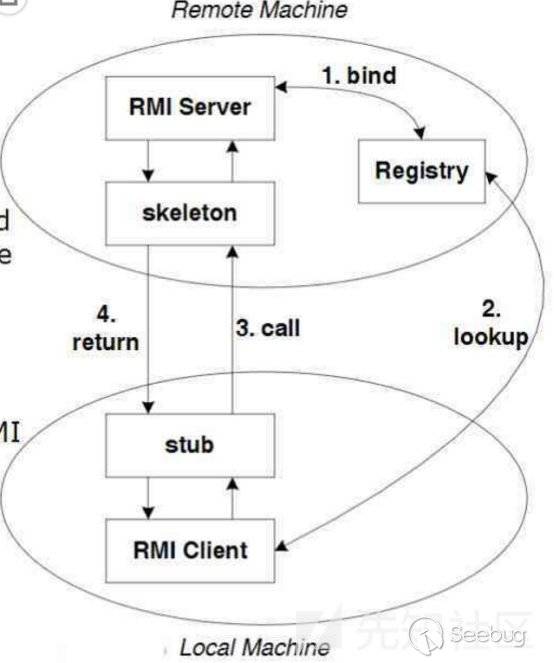 Java 安全-RMI-学习总结