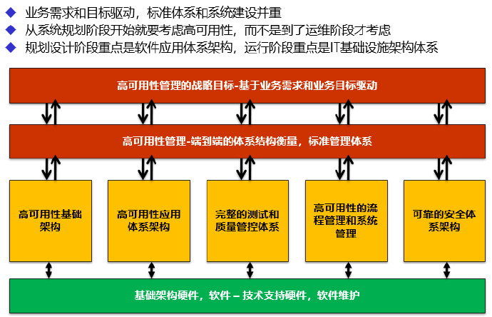 软件架构师应走出技术狂热误区，锻炼核心全局思维能力（200629）