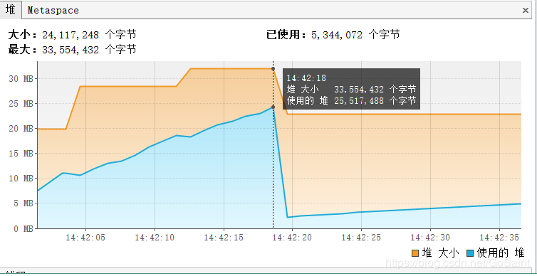 某团面试题：JVM 堆内存溢出后，其他线程是否可继续工作