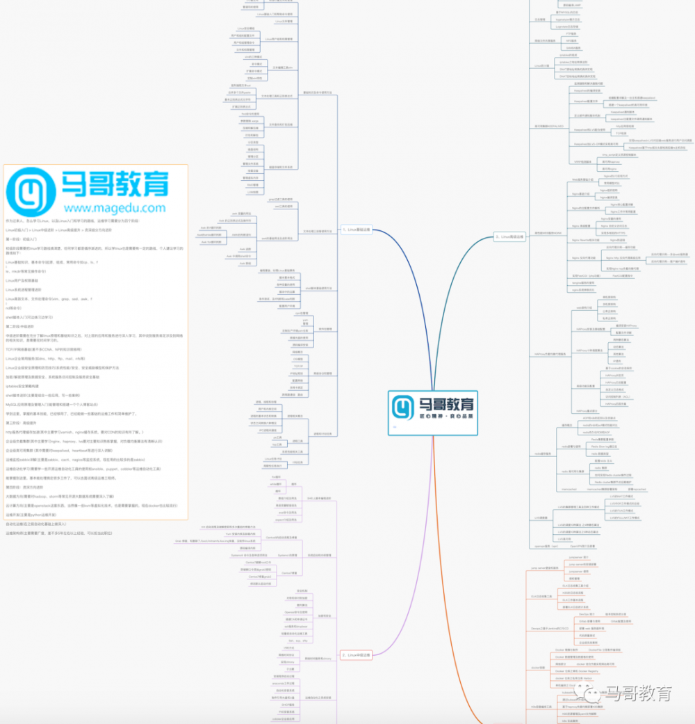 我辞掉年薪50万+的运维架构师工作，只为做好这门课程