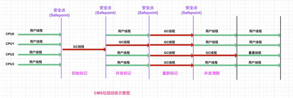 JVM系列之经典垃圾回收器（上篇）