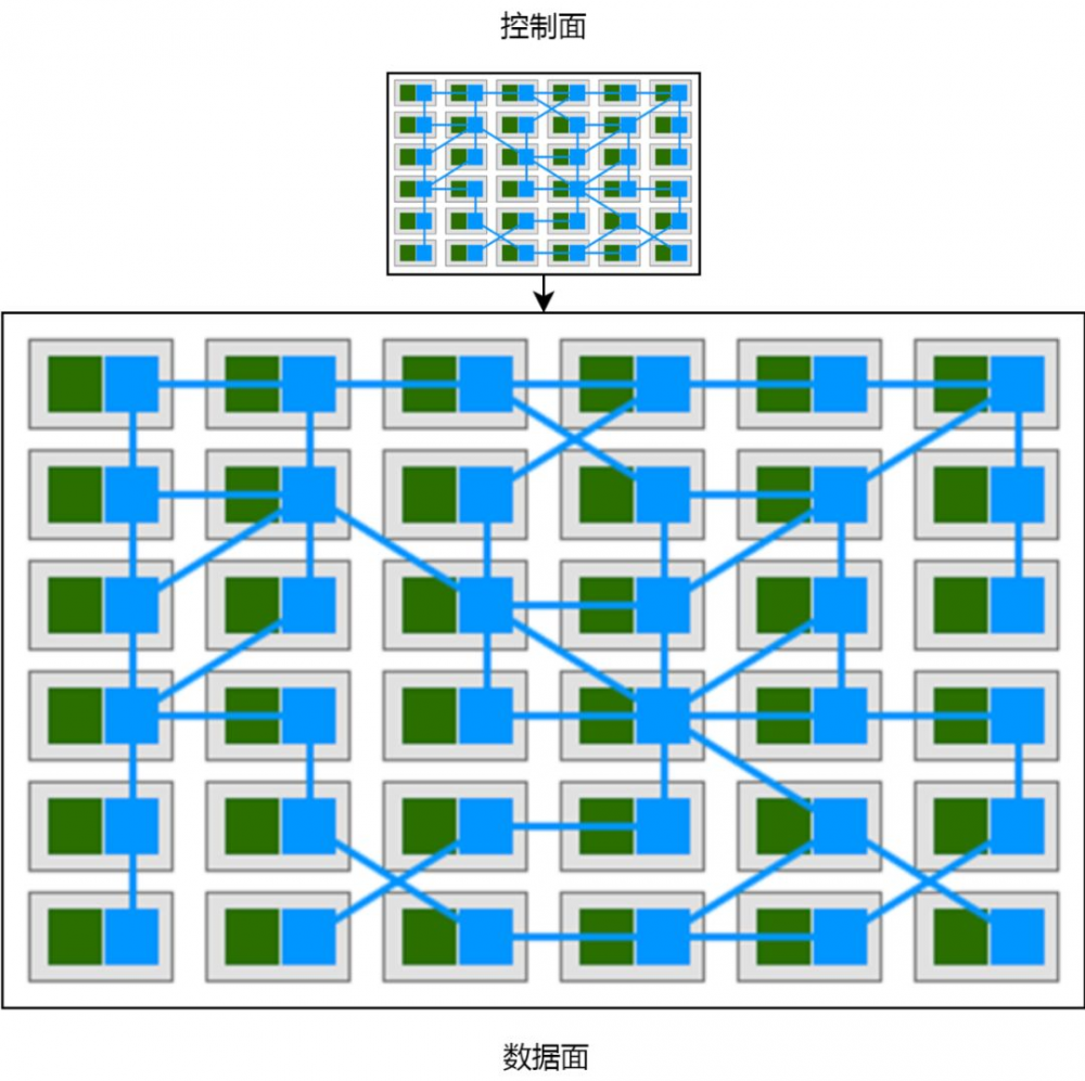 Istio 从懵圈到熟练：什么是1/2活的微服务