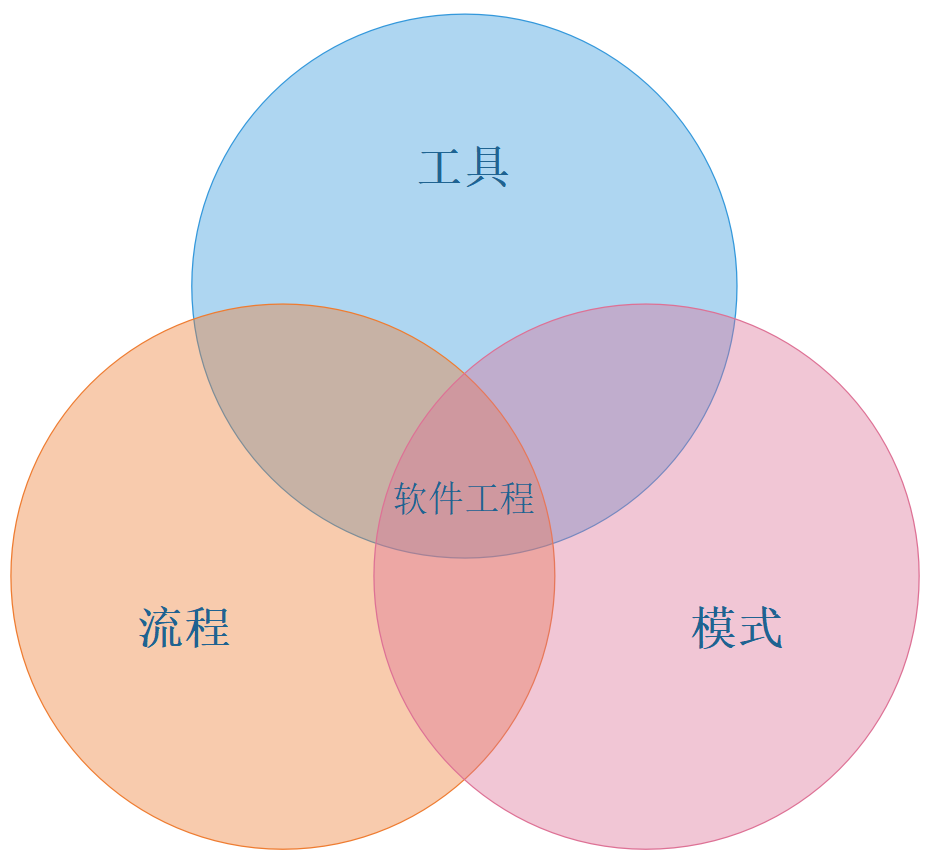 .Net微服务实战之DevOps篇