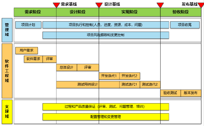 软件架构师应走出技术狂热误区，锻炼核心全局思维能力（200629）