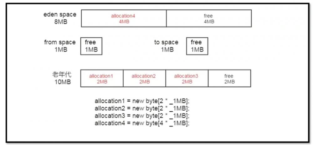 JVM_12 垃圾回收3-垃圾回收器