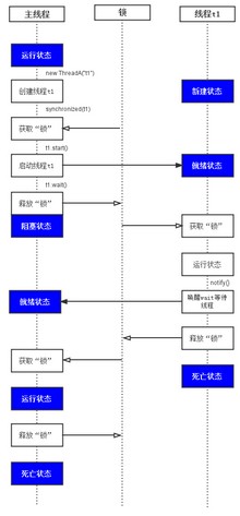 JAVA的发展前景如何好不好自学