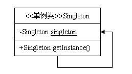 实例讲解JAVA 模板方法模式