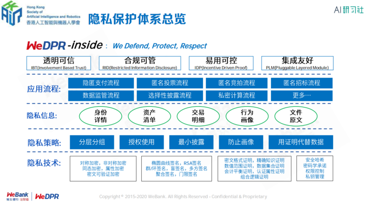 微众银行区块链首席架构师张开翔：区块链上隐私保护的挑战和应对