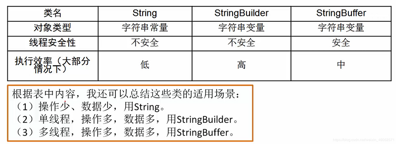 String、StringBuffer、StringBuilder---&quot;3S&quot;的常用方法及区别[云图智联]