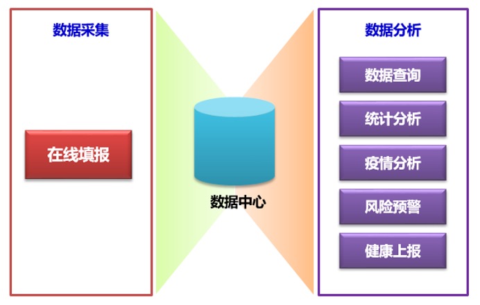 #榜样的力量#Smartbi疫情收集和分析系统——助力教育行业复...