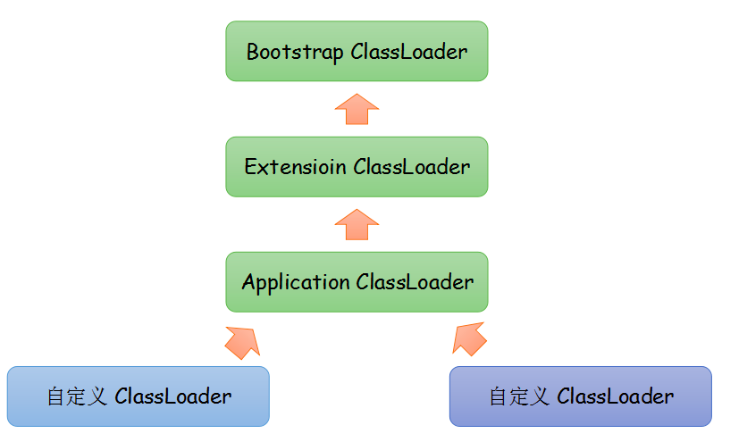 你不知道的Java：类加载与字节码