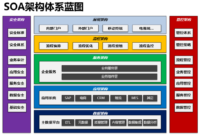 软件架构师应走出技术狂热误区，锻炼核心全局思维能力（200629）