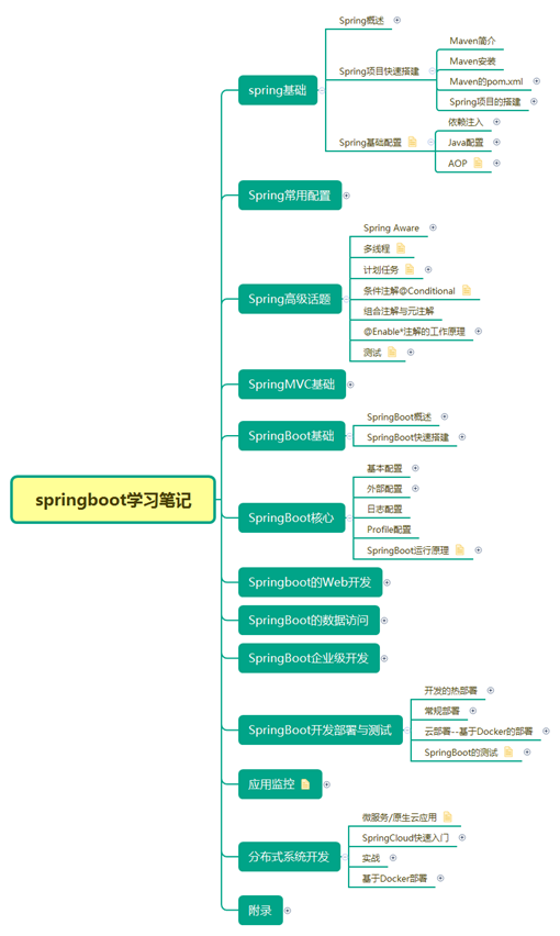 Java最全的思维导图汇总！速度收藏！