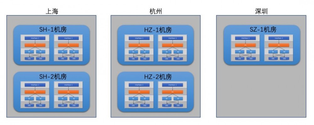 ​支付宝的架构到底有多牛?