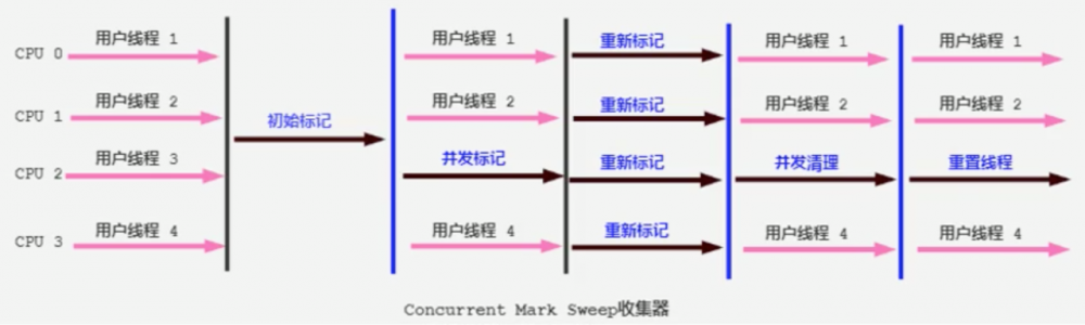 JVM_12 垃圾回收3-垃圾回收器