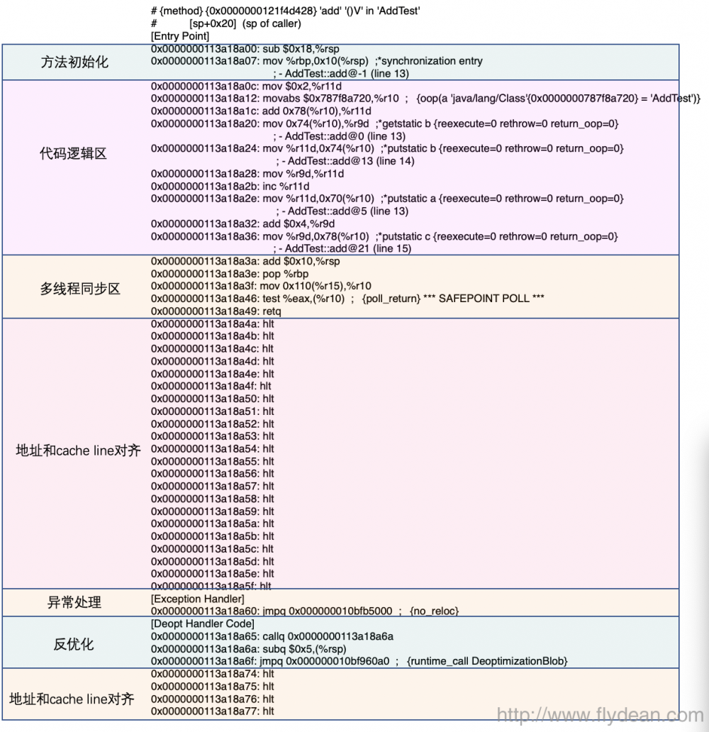 JVM系列之:通过一个例子分析JIT的汇编代码