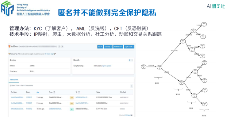 微众银行区块链首席架构师张开翔：区块链上隐私保护的挑战和应对